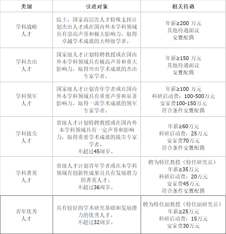 待遇.png